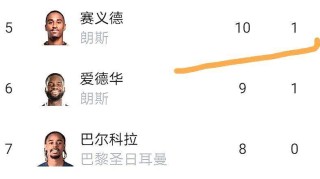 法甲这乱局，里昂欧冠梦悬了？积分榜风起云涌！
