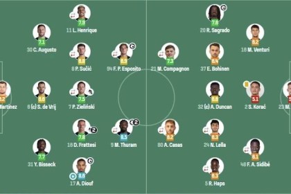 5-1狂胜藏玄机！国米1亿法甲双翼反差炸场，何马另类上位能成主力？